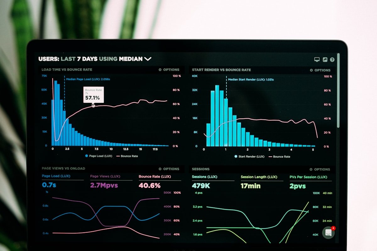 Google Ads vs. Social-Media-Anzeigen — digitale Werbeanalyse